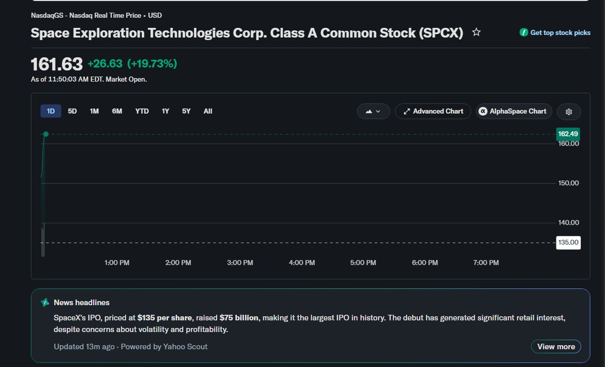Grafic cu acțiunile SpaceX la debutul pe Nasdaq