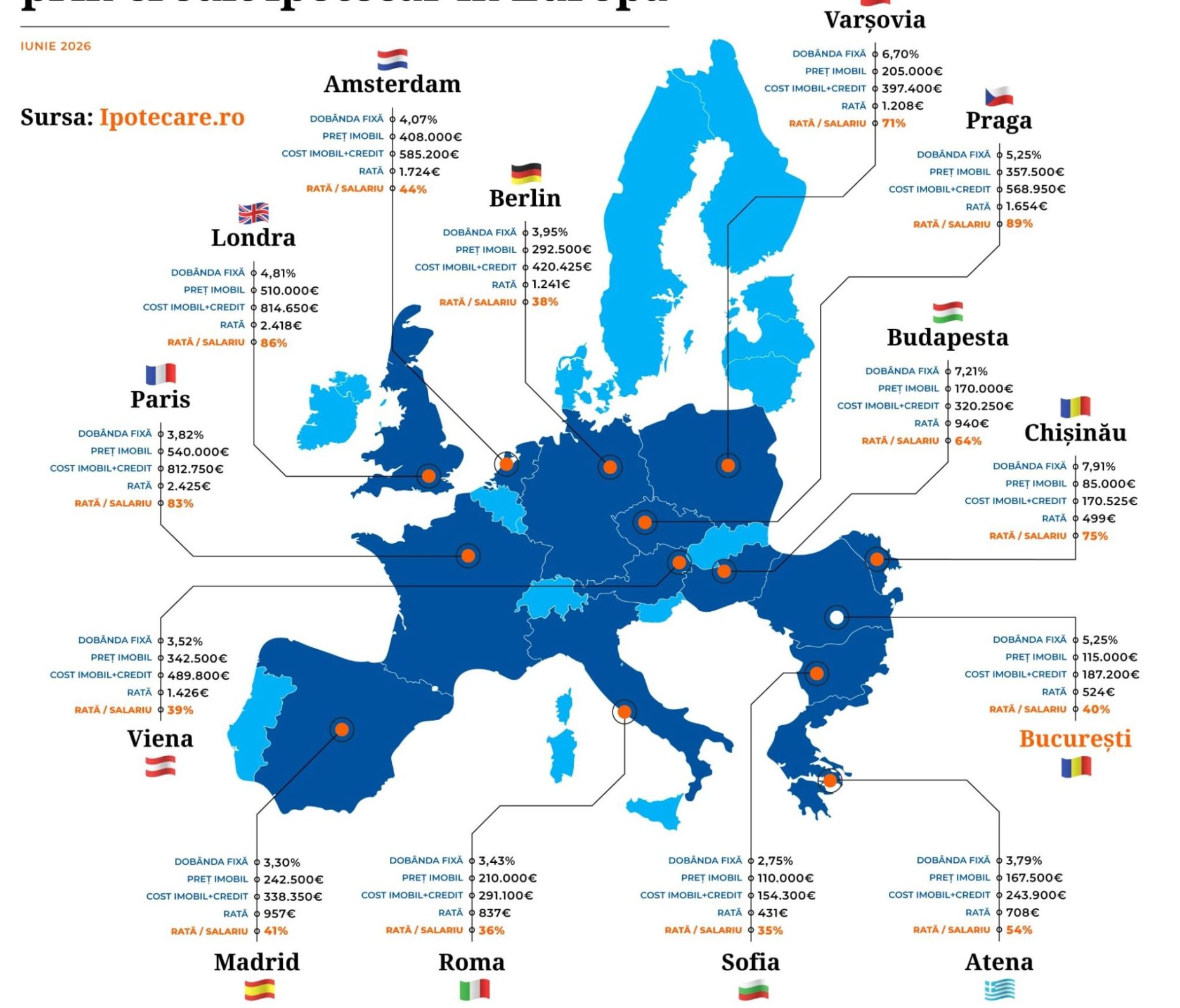 Bucureștiul, în top 5 cele mai ieftine credite ipotecare din Europa. Rata, 40% din salariul mediu