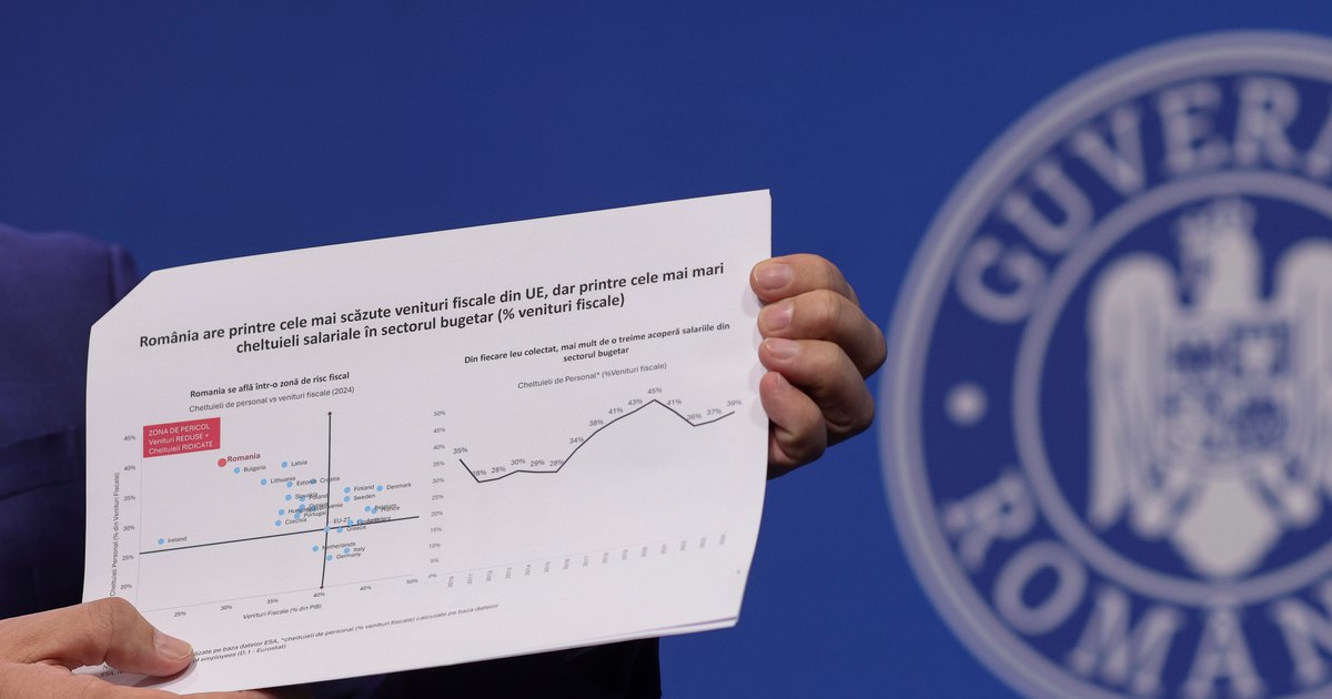 Grafic cu evoluția deficitului bugetar al României