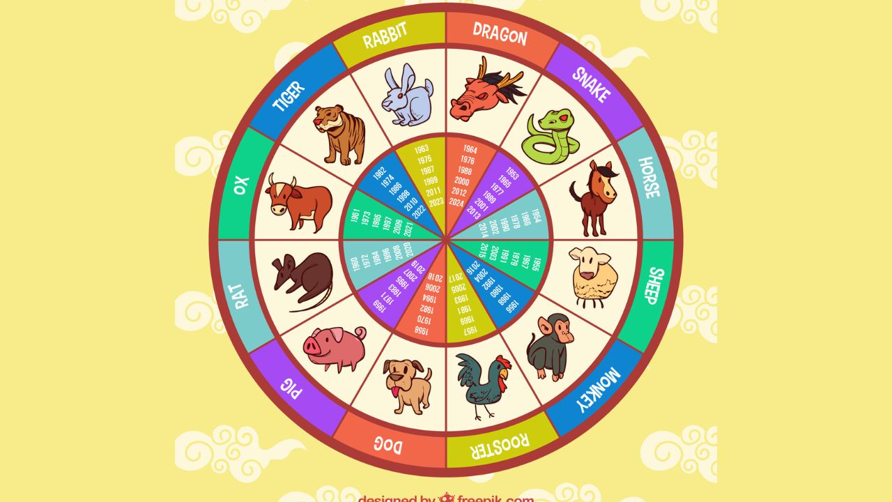 Horoscop chinezesc 7 iunie 2026: Șobolanul are cea mai generoasă zi din calendar, cu efecte înzecite