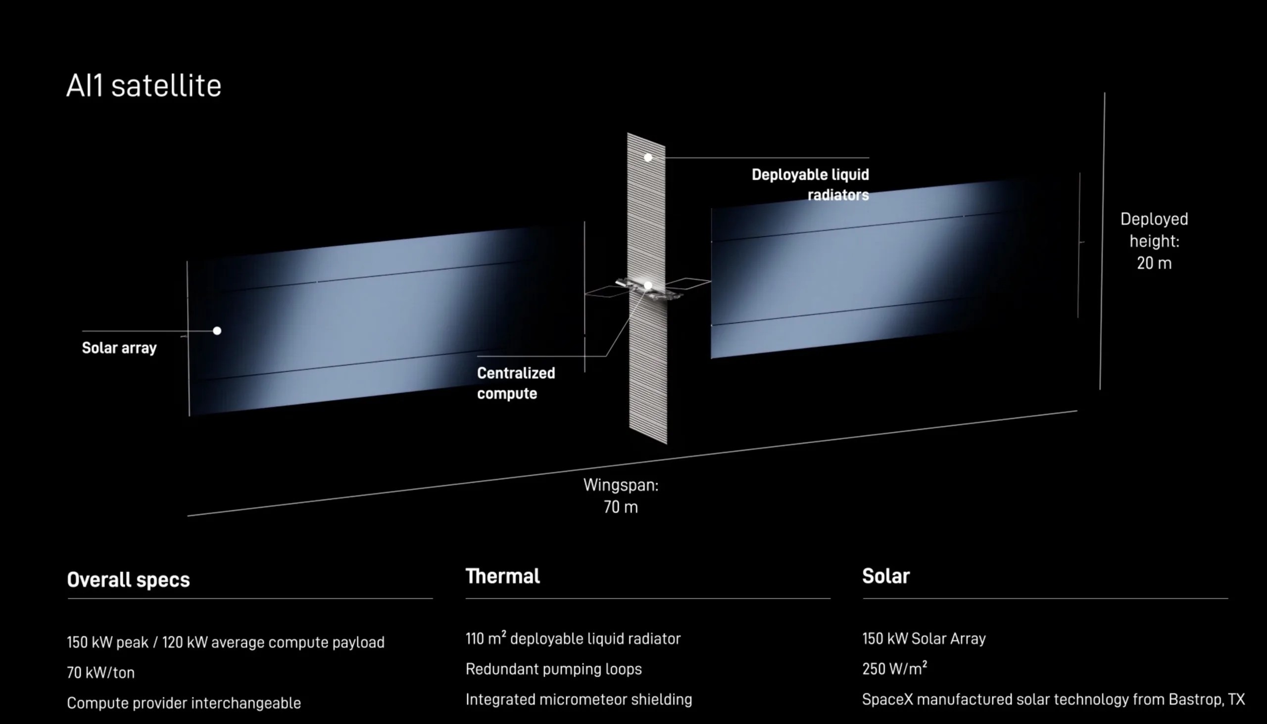 SpaceX confirmă numele Starmind pentru rețeaua de sateliți AI, planificând un milion de unități pe orbită